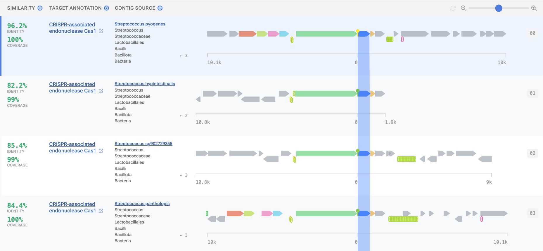 Embedding-based search comparison