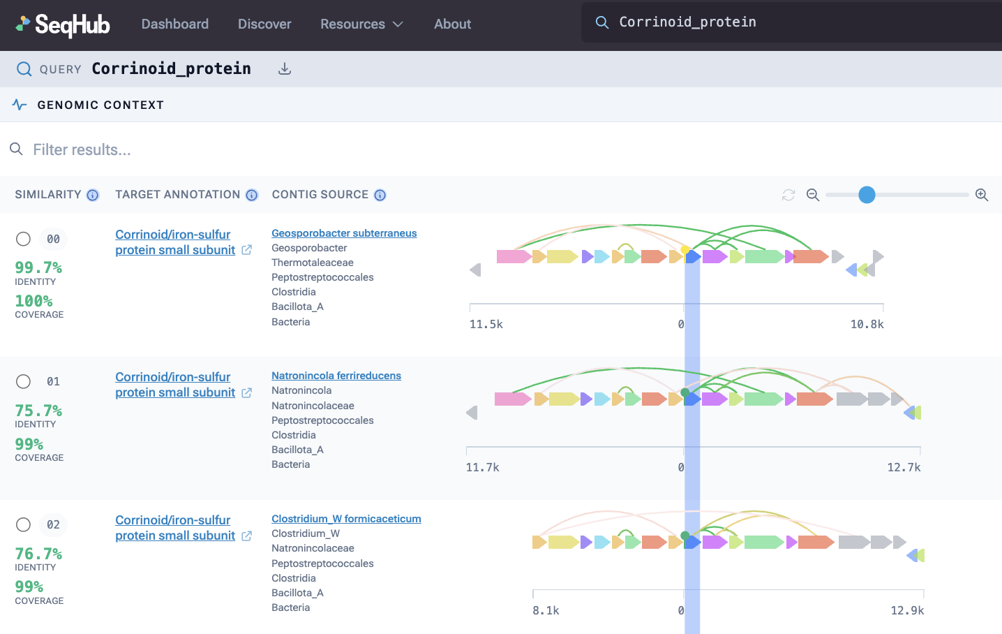 A protein search in SeqHub showing PPIs in genomic context across species
